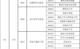 南京邮电大学王牌专业