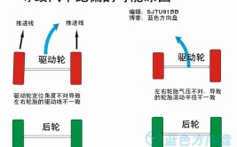 什么都换了还跑偏？揭秘汽车跑偏原因及检查应对方法！(行驶轮胎车轮气压汽车)