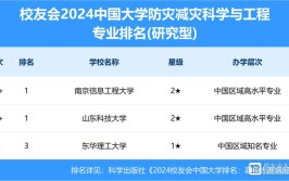 2024防灾科技学院研究生奖学金和助学金有哪些