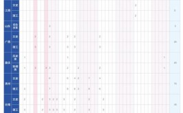 2024四川水利职业技术学院选科要求对照表