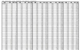 2023年安徽高考理科一分一段表公布