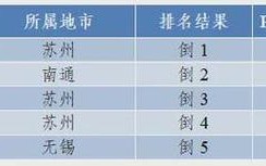 干扰检测数据、稀释污染物浓度、废水直排……江苏公布一批典型环境违法案件(该公司环保局万元下达违法行为)