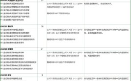 2024园艺技术专业选科要求