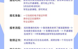 怎么考互联网营销师证