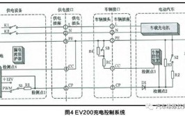 北汽新能源EV200慢充系统故障检修(充电新能源线束导通充电机)