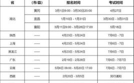 护理学副高报考条件和时间