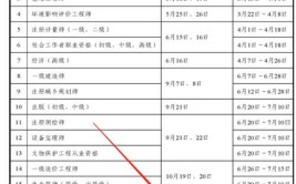 2024中级企业合规师报名时间