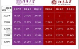 专科生进入本科深造可以分为几种情况