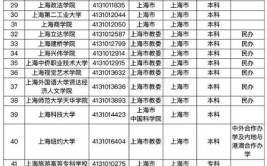 2024上海二本大学有哪些学校