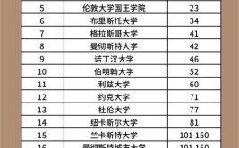 英国教育学硕士哪些学校好