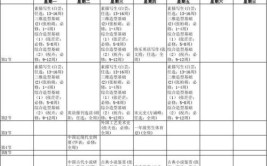 清大高级工商管理(建筑业)总裁研修班最新课表(建筑企业建筑业学员互访)