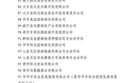 贵州公布第九批省级林业龙头企业名单