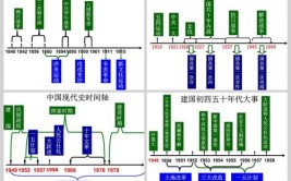 中国近现代史什么时候结束