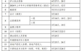 零基础小白自学五个月时间也可以通过一级建造师考试