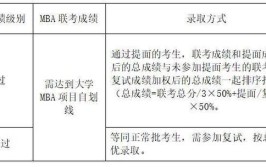 2024年北京体育大学MBA报考条件