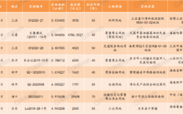 儋州挂牌“安居房”用地，价格比海口低这么多(海口挂牌用地这么多安居)