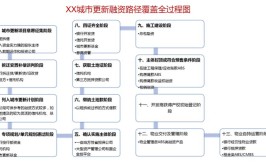 解读三大工程实操路径典型案例与全流程