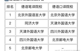 翻译专业哪些大学比较好