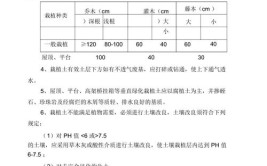 植树节车库顶板回填土后的绿化种植要求