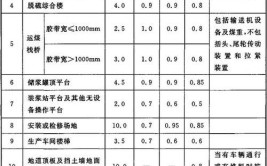 扫盲！做建筑设计必知的60个基本知识！(建筑物结构尺寸基础荷载)