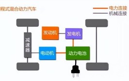 混合动力车真的很容易坏？答案其实是这样的(技术故障率是这样真的很燃油)