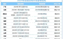 2024年成考专升本报名时间是多久