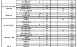 南充职业技术学院艺术类专业有哪些？