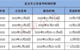 江苏省省考一年几次