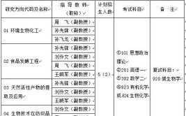 生物化工考研科目有哪些