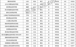 381分能上什么专科学校