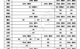 浙江音乐学院2024校考合格分数线公布