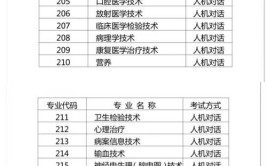 中医内科主治医师2025报名条件要求是什么