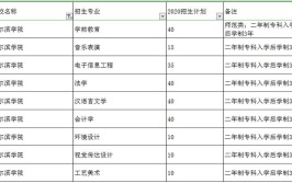 哈尔滨金融学院有哪些专业？