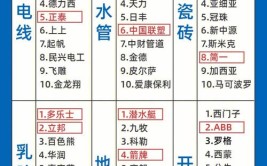 什么是辅材？15种装修辅材详细盘点(乳胶漆地漏腻子水泥砂浆)