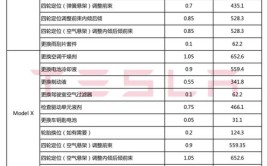 最好先了解下维修费用(特斯拉维修费用解下美元)