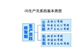 私有制和公有制区别