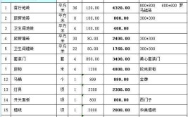 到底坑了你多少钱！(装修公司装修业主多少钱报价)