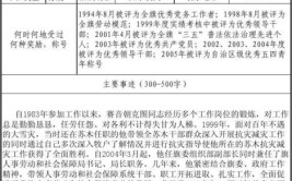 102人！黑龙江省2020年全国劳动模范和先进工作者推荐人选公示来啦(有限责任公司理事长高级工程师合作社高级技师)