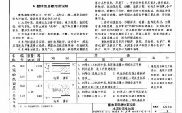 常用水泥砂浆及混凝土地面施工要求及技术标准摘录（附解读）1(面层混凝土不应骨料小于)