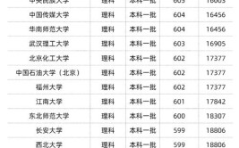 211要多少分才能考上