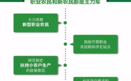 农产品流通与管理专业就业方向与就业岗位有哪些