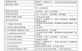 江西工程高级技工学校两个专业获批全国技工院校工学一体化建设专业