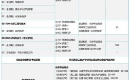 南京工业大学2024年硕士研究生招生简章及招生专业目录