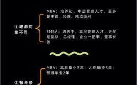 工商管理硕士和mba有什么不同