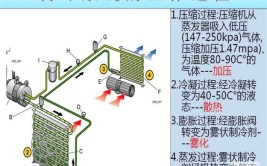 维修空调不再迷茫！(汽车空调制冷剂修理工维修工作原理)