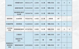 湖北文理学院2023年普通本科招生章程