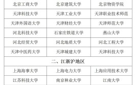 管理学考研丨北京建筑大学2019年管理科学与工程招生信息