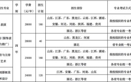 武汉设计工程学院2017年全日制普通本、专科招生章程