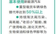 更新换新进行时·“换”出万象更新丨汽车换“新” 实惠满满(补贴报废新能源以旧换新汽车)