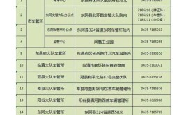 市公安局交警支队发布便民新政多项车管业务可在县(市)车管所办理(车管所咨询电话地址交警大队办理)